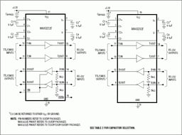 MAX3232ECUE+ by Analog Devices