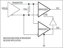 MAX3283EAUT+T by Analog Devices