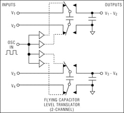 MAX333AEWP+ by Analog Devices
