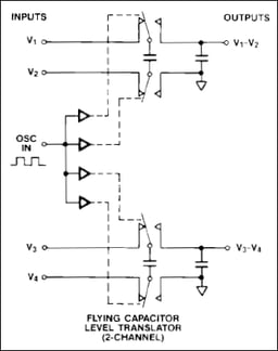 MAX333CWP+ by Analog Devices