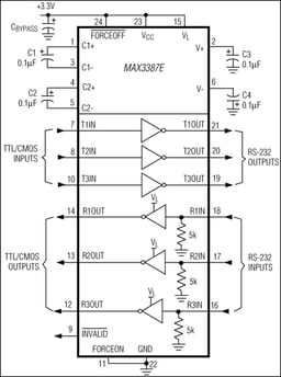 MAX3387EEUG+T by Analog Devices