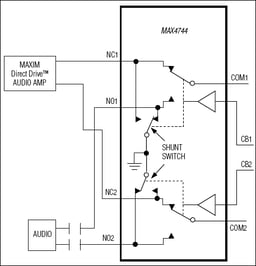 MAX4745ELB+T by Analog Devices