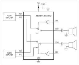 MAX4992EVB+T by Analog Devices