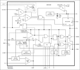 MAX5069BAUE+ by Analog Devices