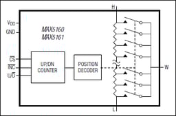 MAX5161MEZT+T by Analog Devices