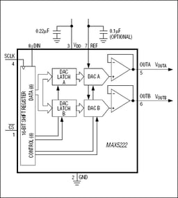 MAX5222EKA+T by Analog Devices