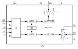 MAX5387MAUD+ by Analog Devices