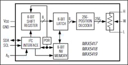 MAX5417META+T by Analog Devices
