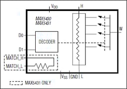 MAX5430CEKA+T by Analog Devices
