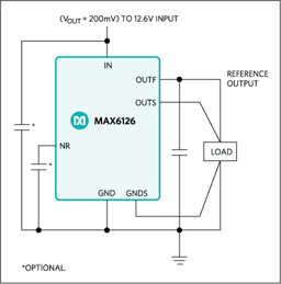 MAX6126BASA41+ by Analog Devices