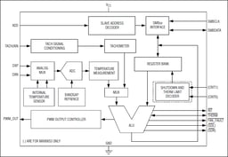 MAX6663AEE+T by Analog Devices