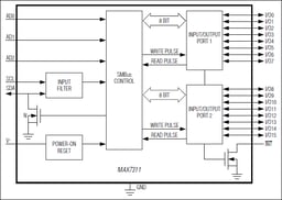 MAX7311ATG+ by Analog Devices