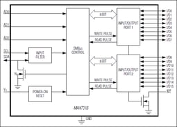 MAX7318ATG+ by Analog Devices