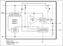 MAX8511EXK33+T by Analog Devices