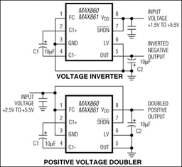 MAX860IUA+ by Analog Devices