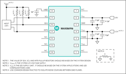 MAX86916EFD+T by Analog Devices