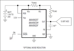 MAX9922EUB+T by Analog Devices