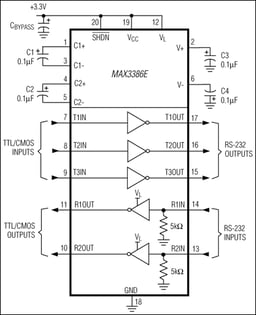 MAX3386ECUP+ by Analog Devices