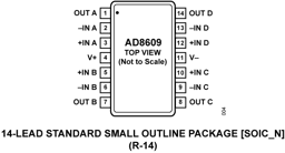 AD8609ARUZ by Analog Devices