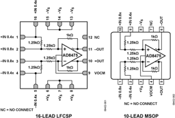 AD8475ARMZ by Analog Devices