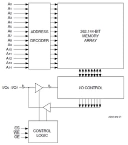 71256SA15PZG by Renesas