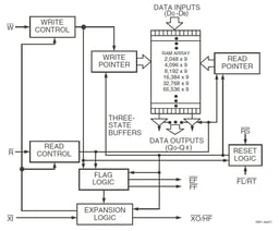 7204L30LB by Renesas