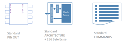 AT25XE512C-SSHN-B by Renesas
