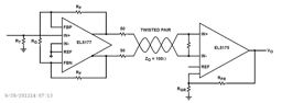 EL5177IYZ by Renesas