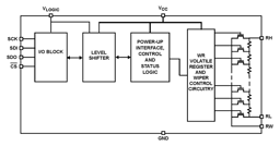 ISL23418TFUZ by Renesas