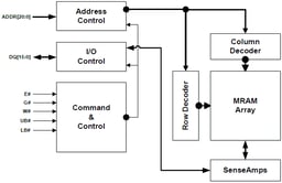 M3004316045NX0IBCR by Renesas
