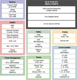 R5F1096BJSP#H0G by Renesas