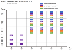 R5F563T6EDFL#V0 by Renesas