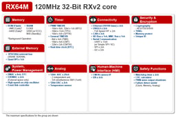 R5F564MJHDLK#21 by Renesas
