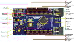 RTK5RLG1P0C00000BJ by Renesas