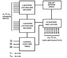 X28HC256SIZ-90 by Renesas