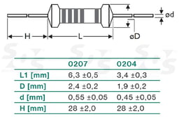 MF0207FTE52-240R by Yageo Group