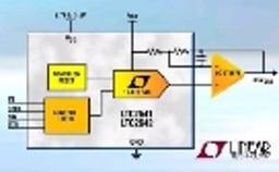 LTC2636CMS-LMI8#TRPBF by Analog Devices