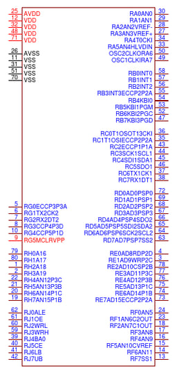 PIC18F8722-I/PT by Microchip