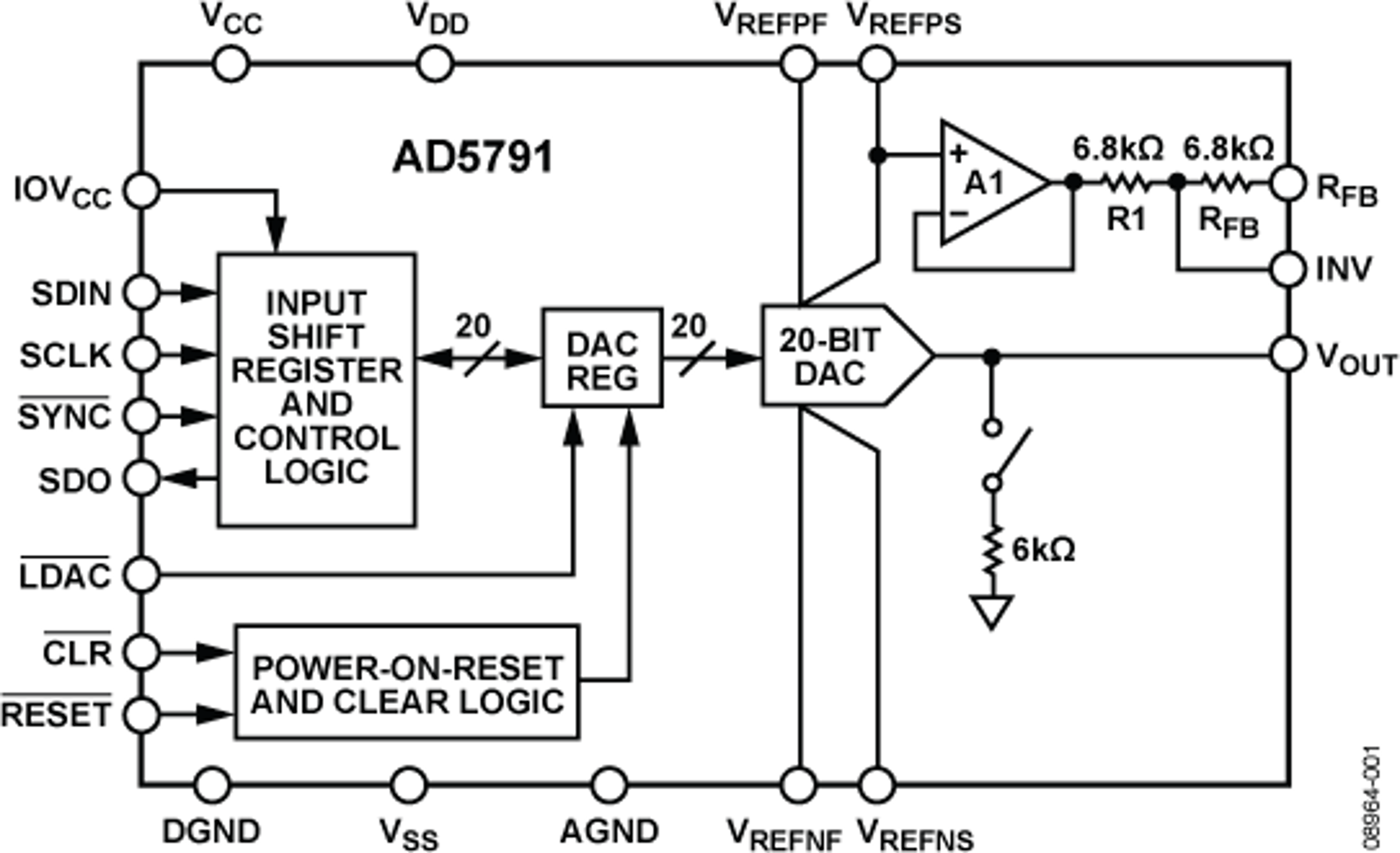AD5791BRUZ by Analog Devices