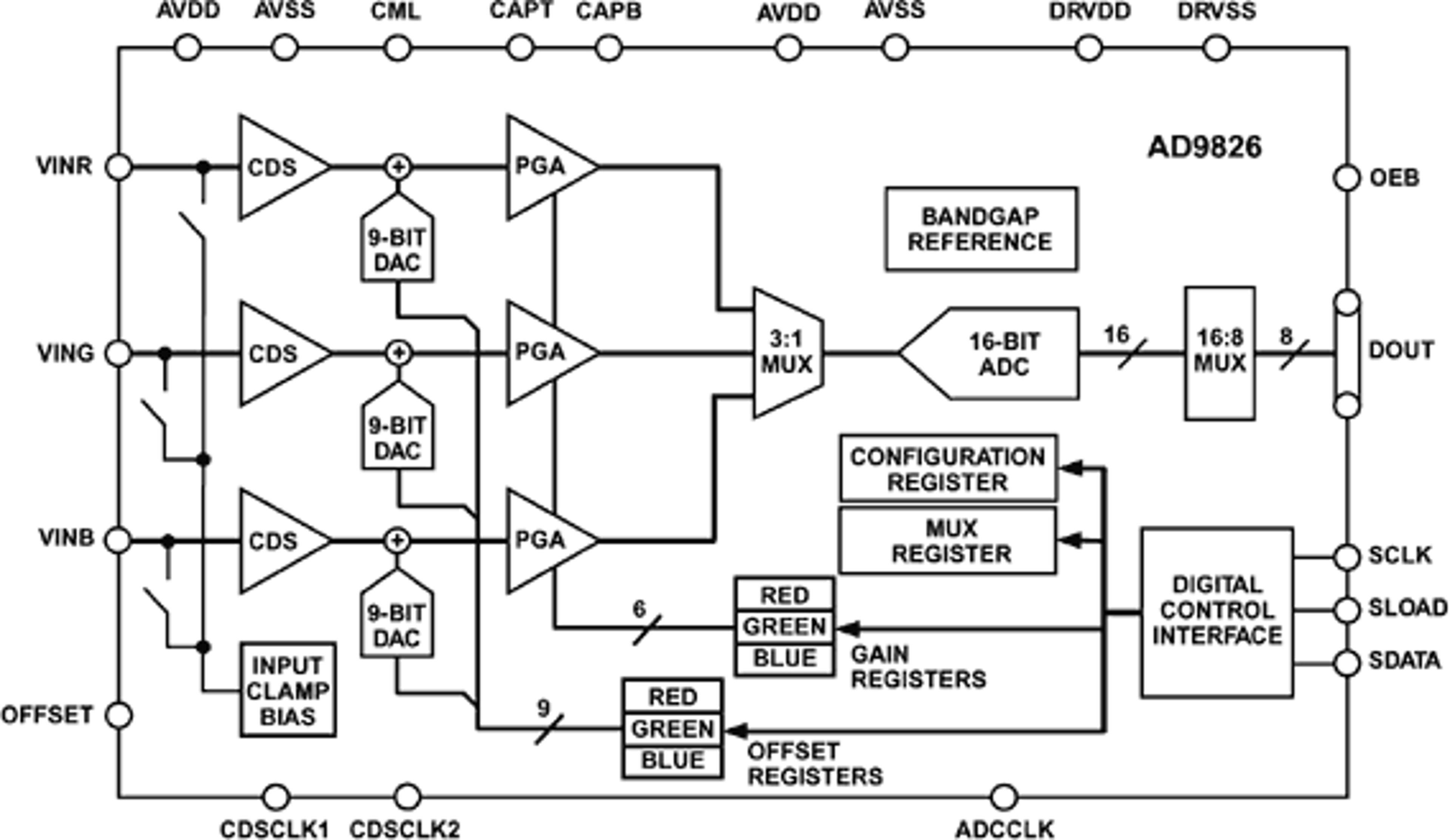 AD9826KRSZRL by Analog Devices