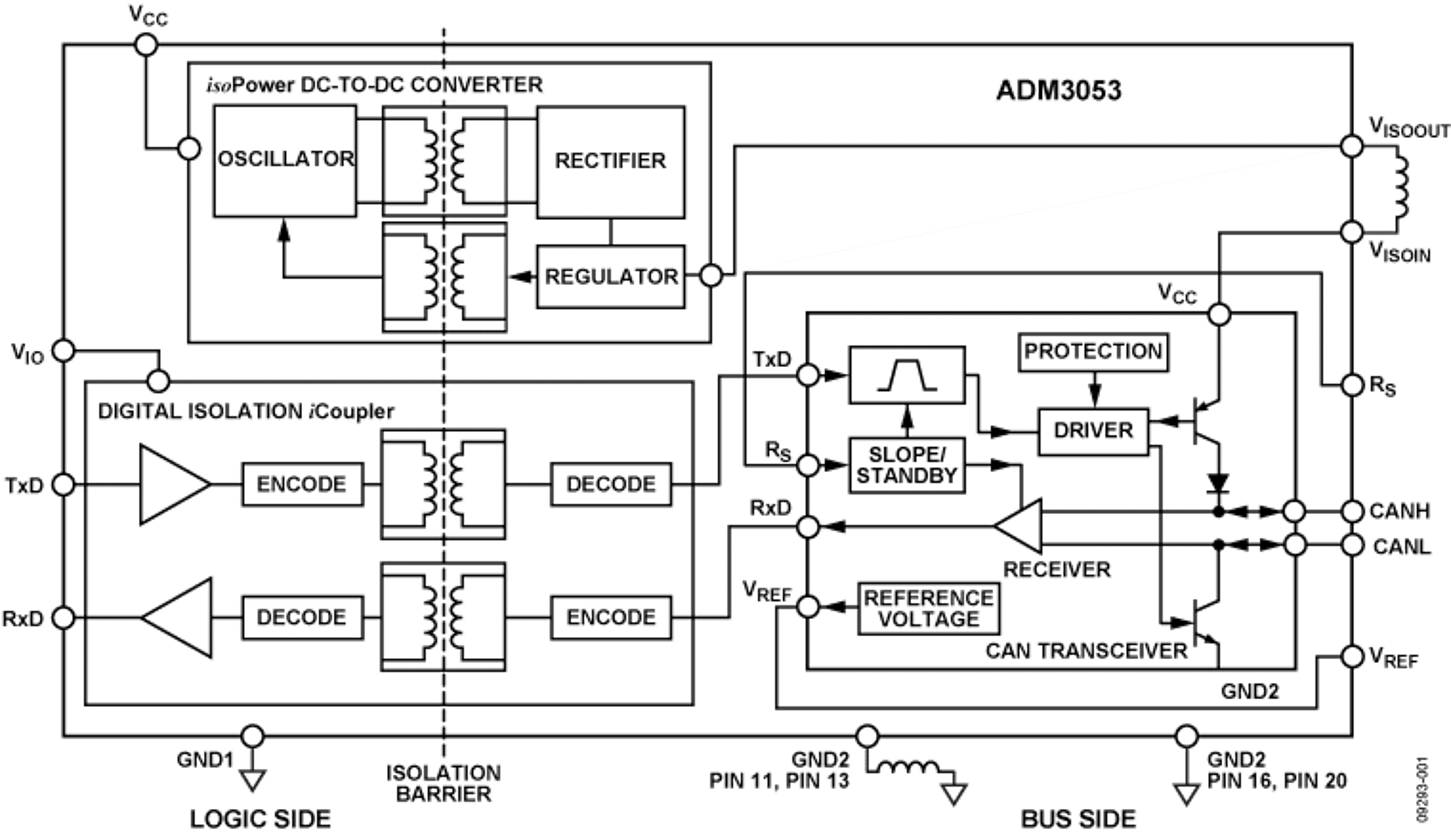 ADM3053BRWZ by Analog Devices