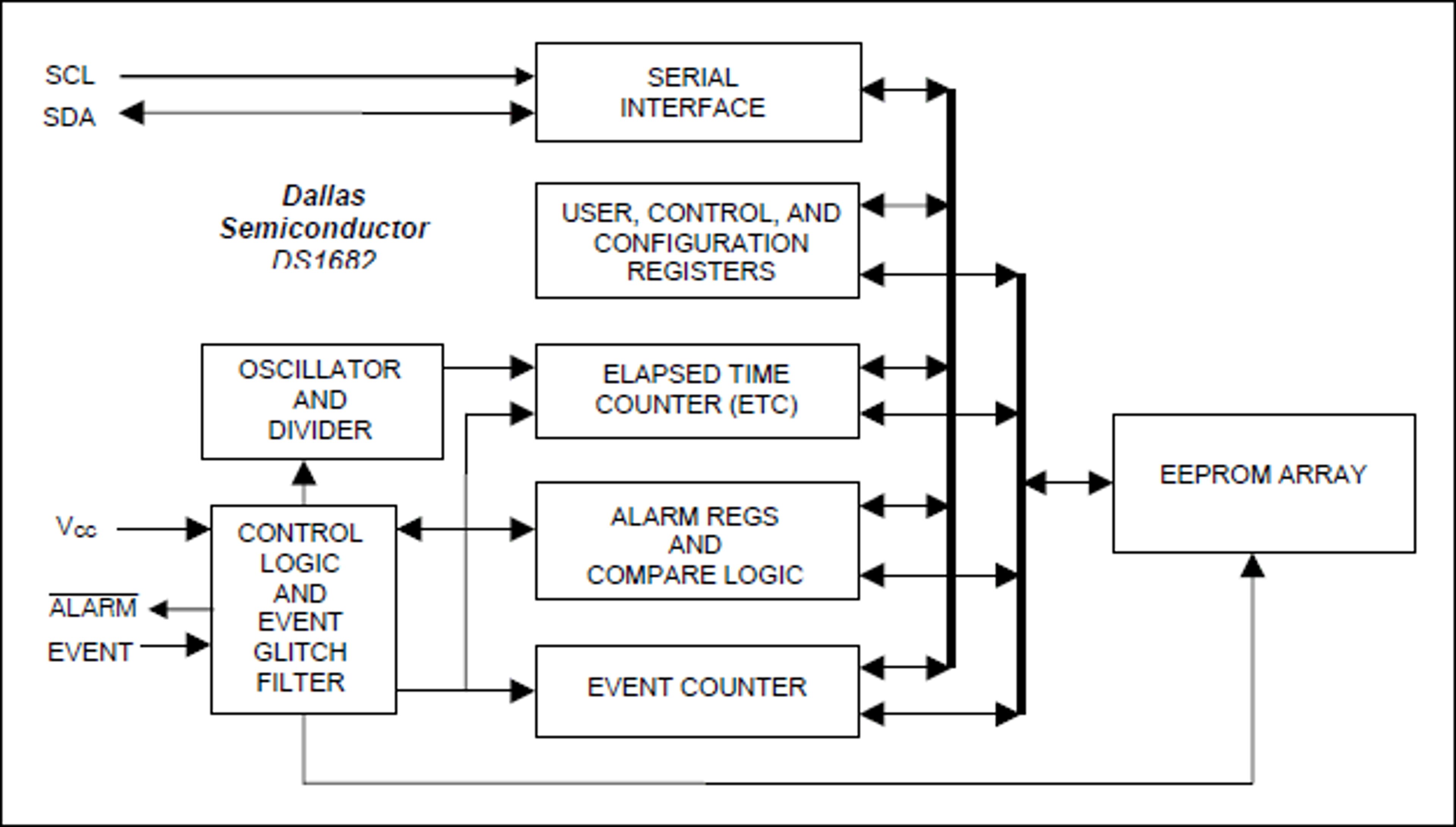 DS1682S+ by Analog Devices
