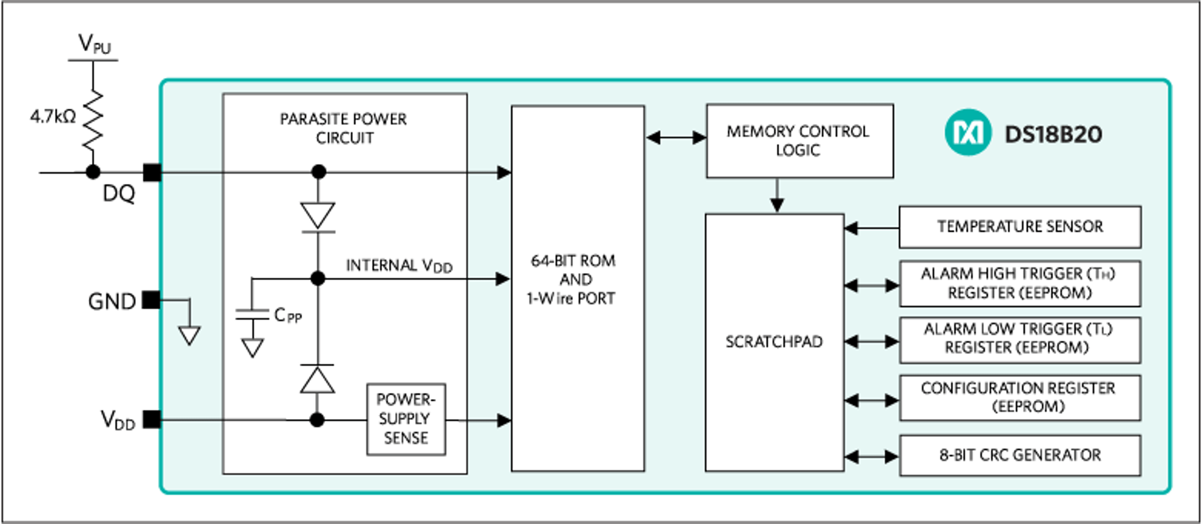 DS18B20U+T&R by Analog Devices