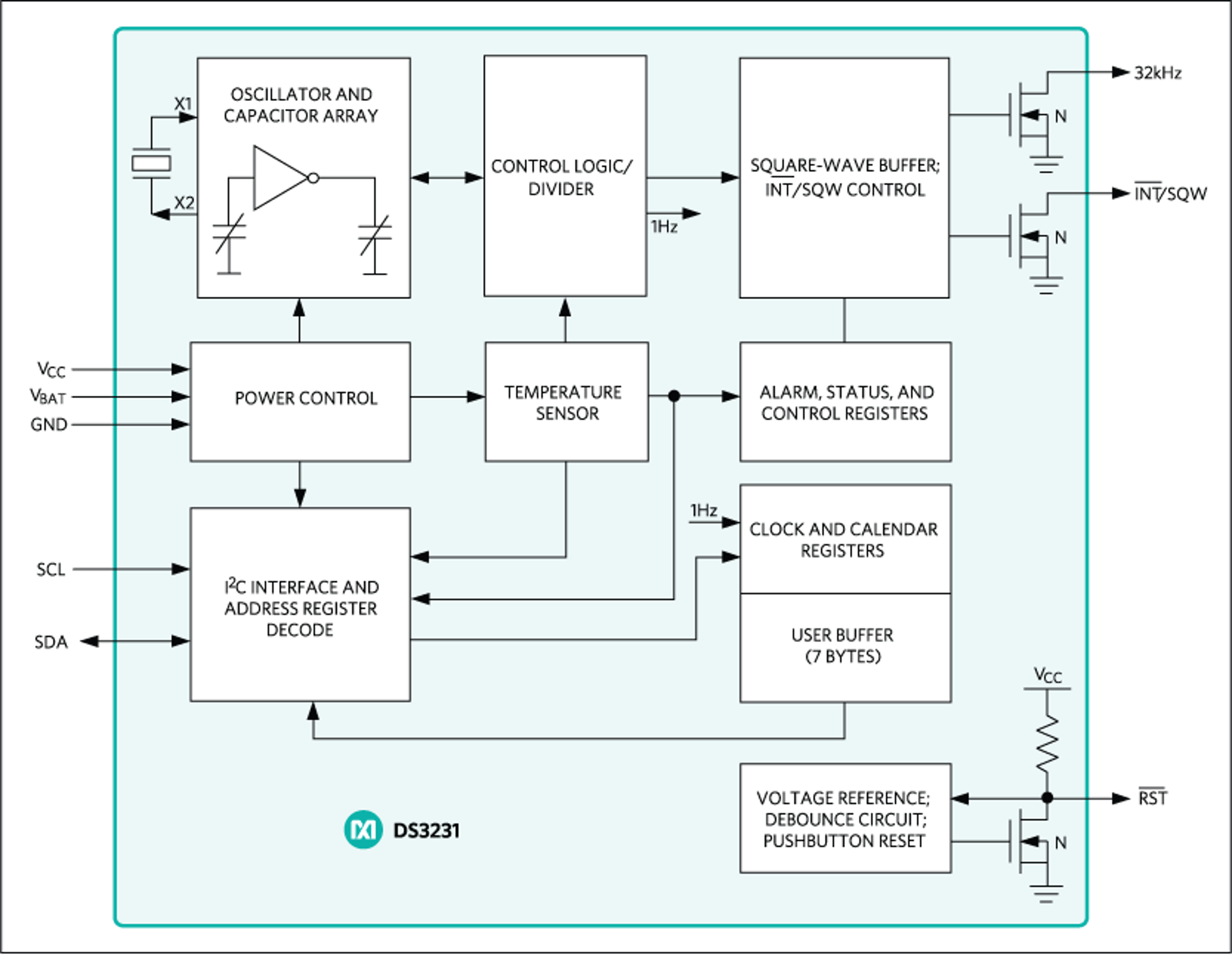 DS3231SN#T&R by Analog Devices