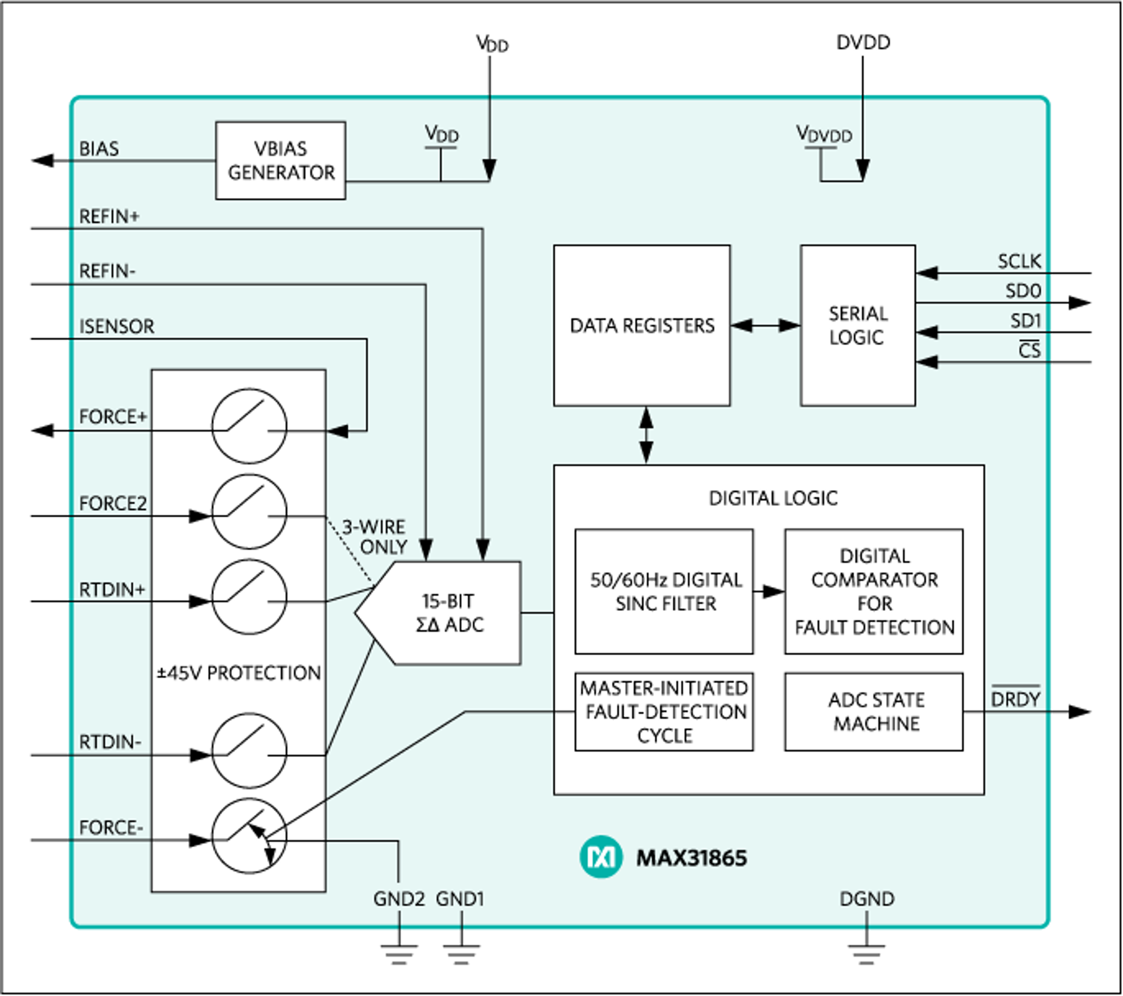 MAX31865ATP+T by Analog Devices
