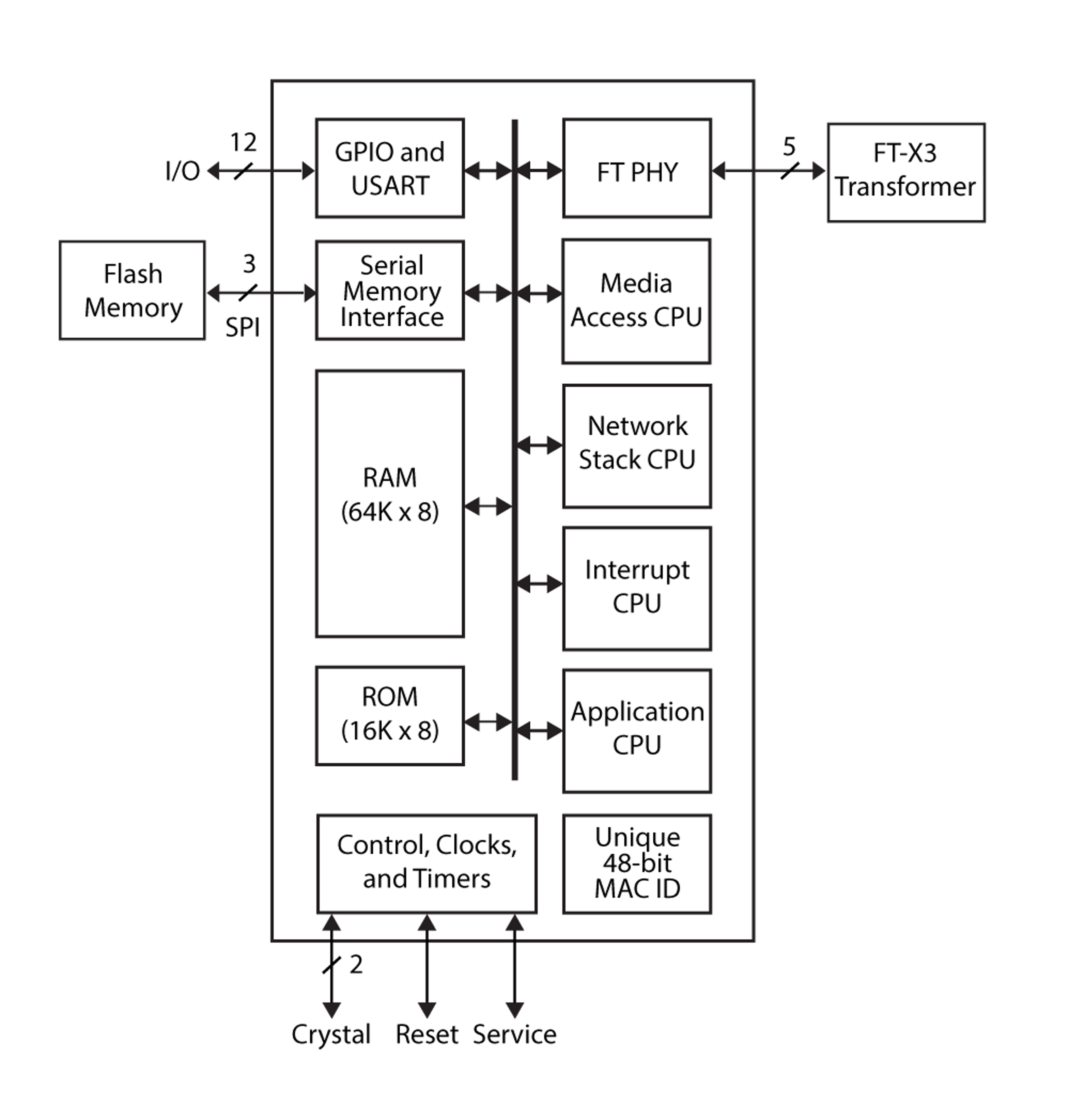 14255R-100 by Renesas