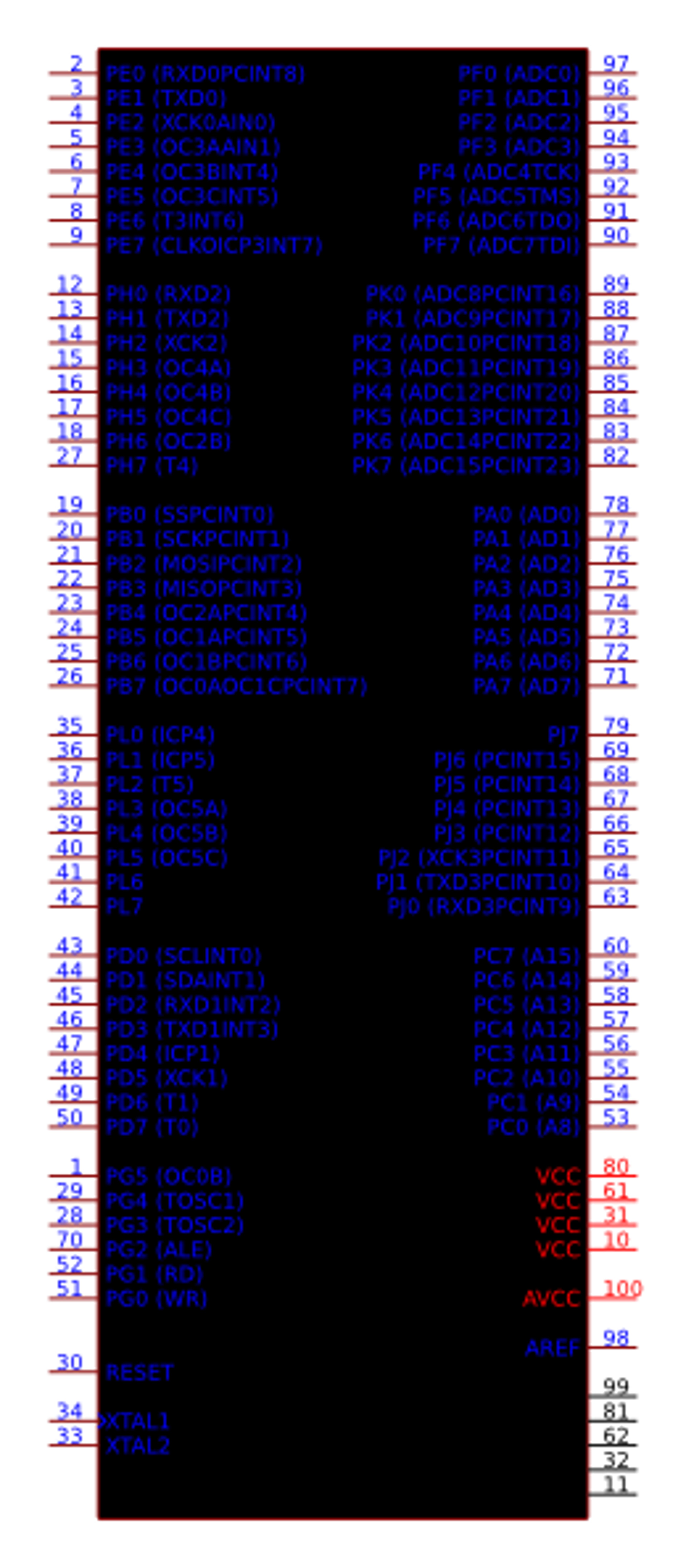 ATMEGA2560-16AU by Microchip